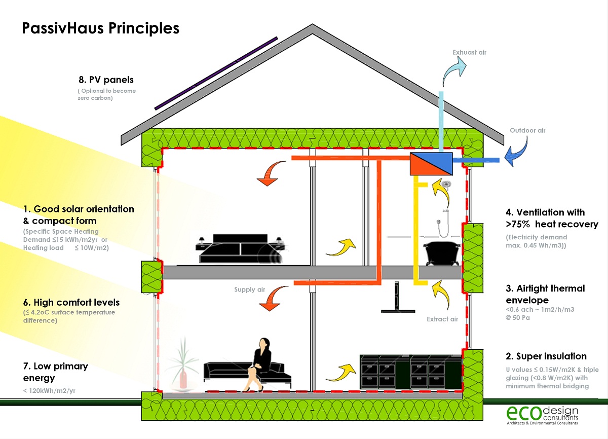 Reforma casa Eficienca Energetica